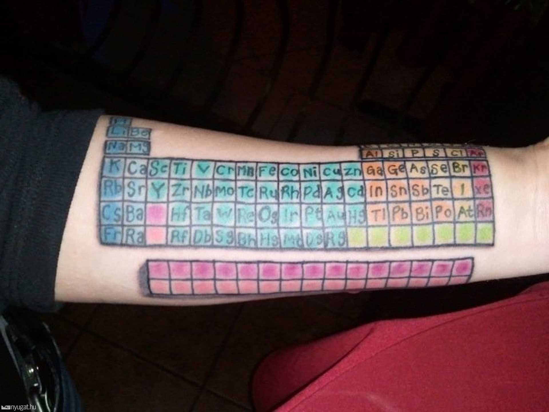 Legjobb tetkók iskolakezdéshez